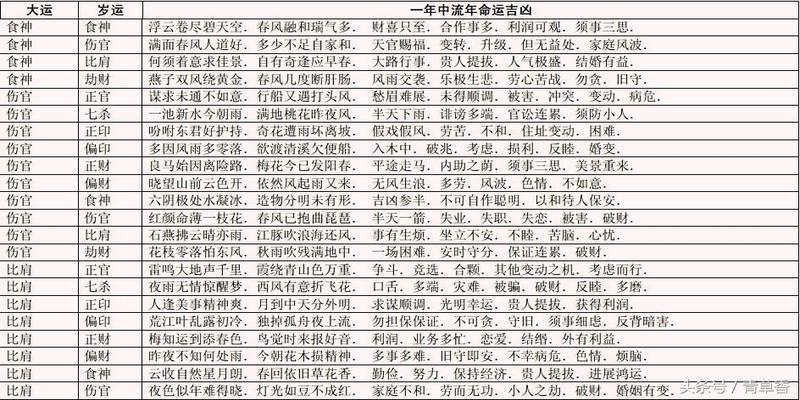 八字免费算每个月的运程_免费八字月运势_生辰八字算命每月运势