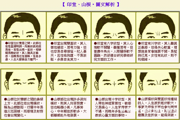 男人富贵额头面相算命图解_男人富贵额头面相算命图解_男人富贵额头面相算命图解