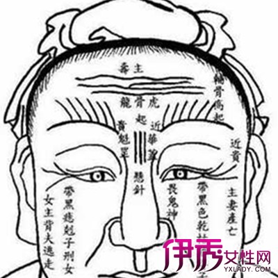 男人富贵额头面相算命图解_男人富贵额头面相算命图解_男人富贵额头面相算命图解