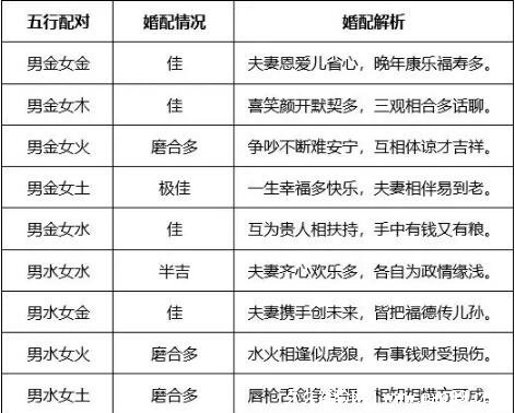 八字中各种桃花的查法口诀_生辰八字查桃花运_生辰八字查桃花位