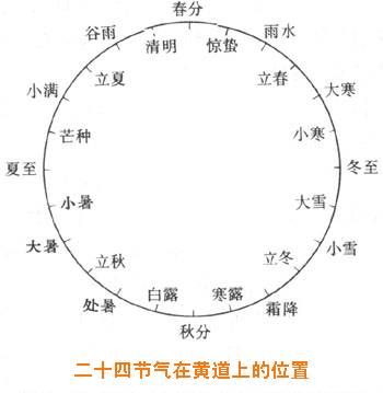 八字对照生辰日期怎么看_日期对照生辰八字_八字对照生辰日期怎么算