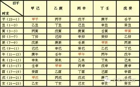 八字对照生辰日期怎么算_八字对照生辰日期怎么看_日期对照生辰八字