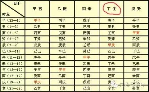 八字对照生辰日期怎么看_八字对照生辰日期怎么算_日期对照生辰八字