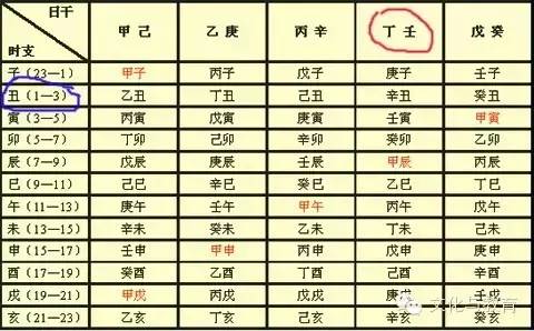 八字对照生辰日期怎么看_八字对照生辰日期怎么算_日期对照生辰八字