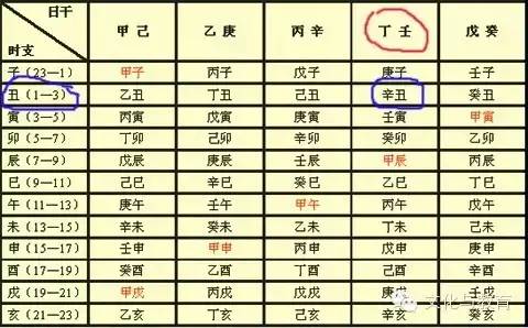 八字对照生辰日期怎么看_八字对照生辰日期怎么算_日期对照生辰八字