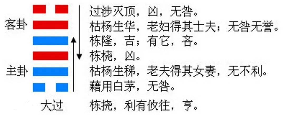 六爻占卜玩法技巧以及六爻预测教程的问题知识！