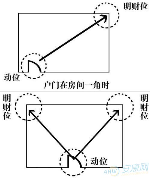 流年财位是什么意思_2021年流年财位分析_查询每个人的流年财位