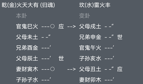 六爻八卦墓库的用法十天干五行生旺死绝表