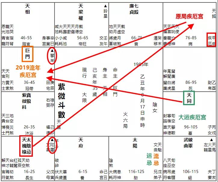 （李向东）紫微斗数预测的基本原理是什么？