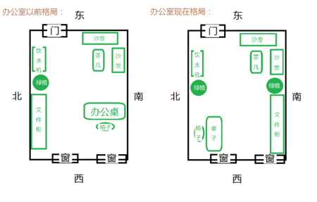 座位好学风水办公室好吗_办公室风水选座_办公室座位哪个风水好学