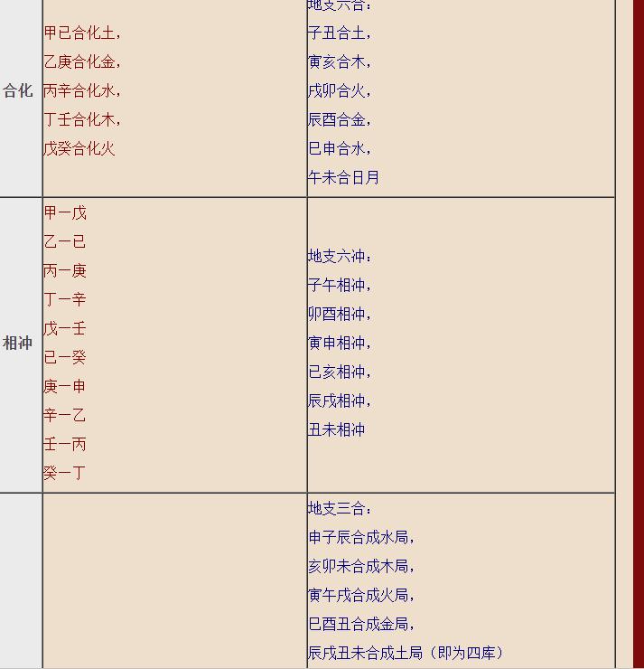 八字合婚主要合什么_生辰八字合婚怎么样才算好_八字合婚生辰重要吗女