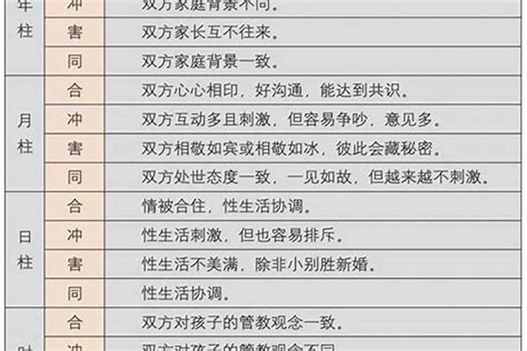 八字合婚时辰不对有影响吗？夫妻时辰相冲影响大吗