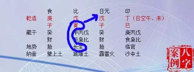 八字大运衰运的表现_八字大运衰什么意思_衰的大运