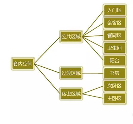 户型风水厨房位置怎么选_户型风水厨房位置图_户型 厨房位置 风水