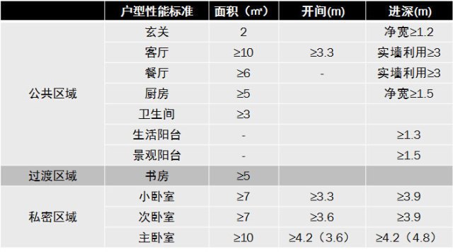 户型风水厨房位置图_户型风水厨房位置怎么选_户型 厨房位置 风水