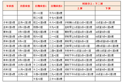 四柱论命实例讲解视频_四柱论命的步骤_四柱命理讲解视频