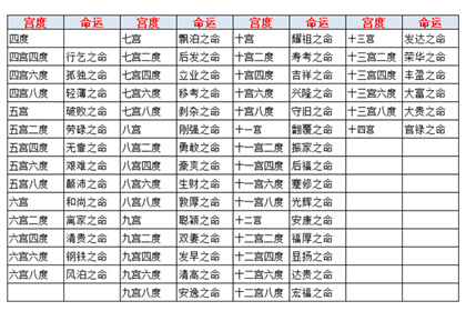 四柱论命的步骤_四柱论命实例讲解视频_四柱命理讲解视频