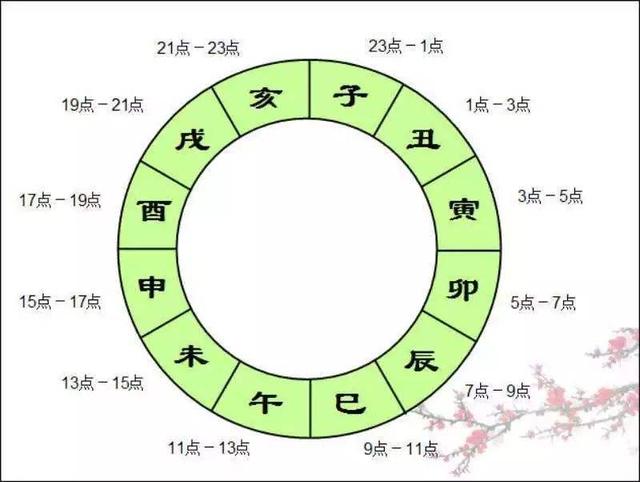 古代天干地支与方位图_方位地支_方位与地支的对应关系