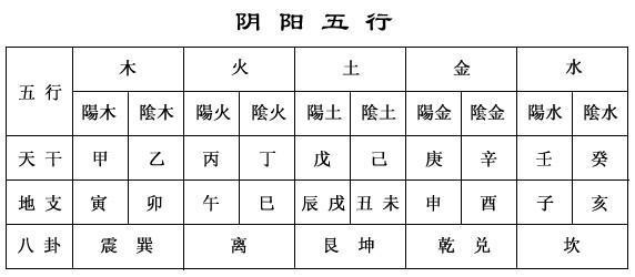 冲大运怎么解_大运冲命局_八字大运冲克如何化解