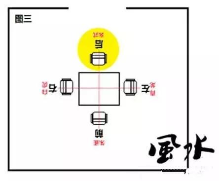 <strong>2020年1月打麻将的财位是哪个方位吗？</strong>