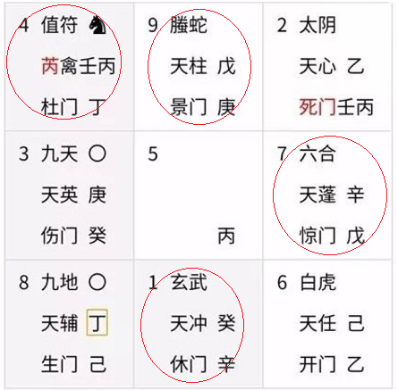 奇门遁甲入门基础步骤不到三个月即可学会