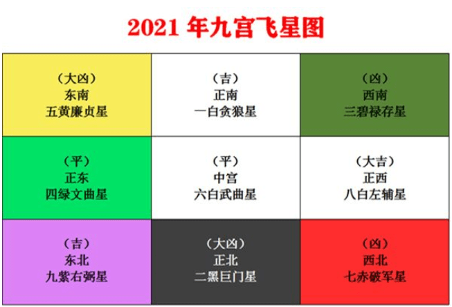 怎么查流年桃花位_流年桃花查法_测流年桃花