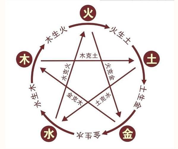 八字算命四柱十神详解_八字算命四柱十神代表什么_十神四柱八字算命