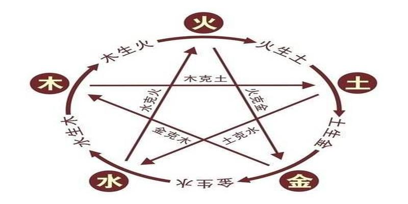 十神四柱八字算命_八字算命四柱十神详解_八字算命四柱十神代表什么