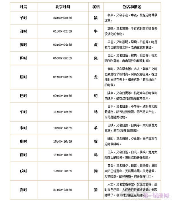 黄历在万年历界面的功能汇总（2015年03月23日）