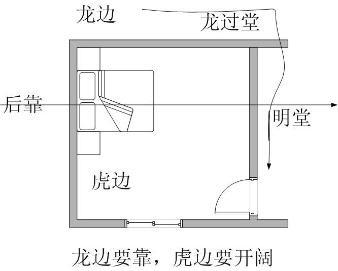 住宅内室风水大禁忌_住宅室内风水吉与凶_住宅室内风水八个方向