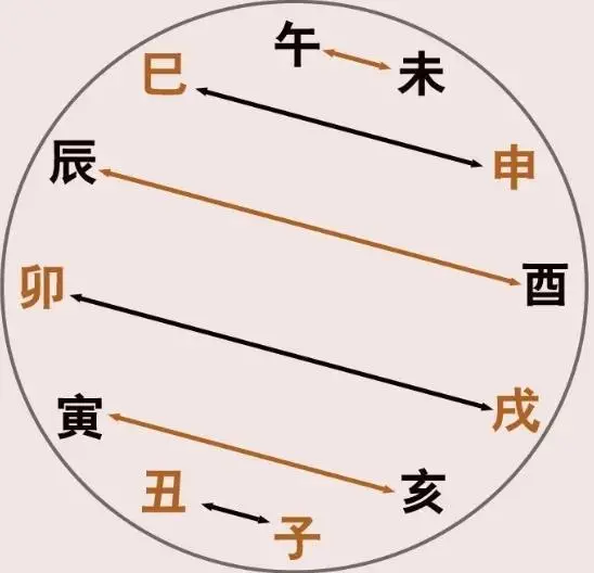 风水堂:每一个都代表什么?