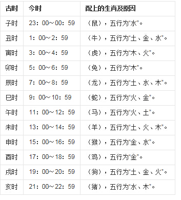 六爻十二地支意象_六爻六神地支类象_六爻论地支相害吗