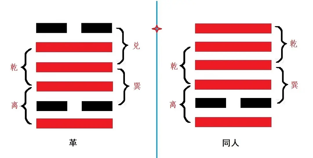 周易五十六卦全解卦图_周易卦解速查表_周易解卦