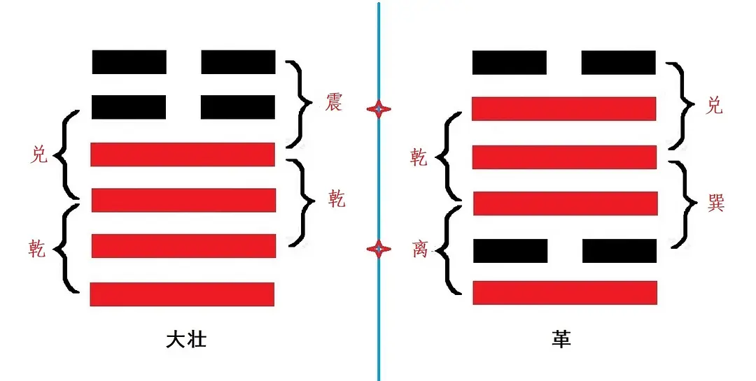 周易卦解速查表_周易解卦_周易五十六卦全解卦图