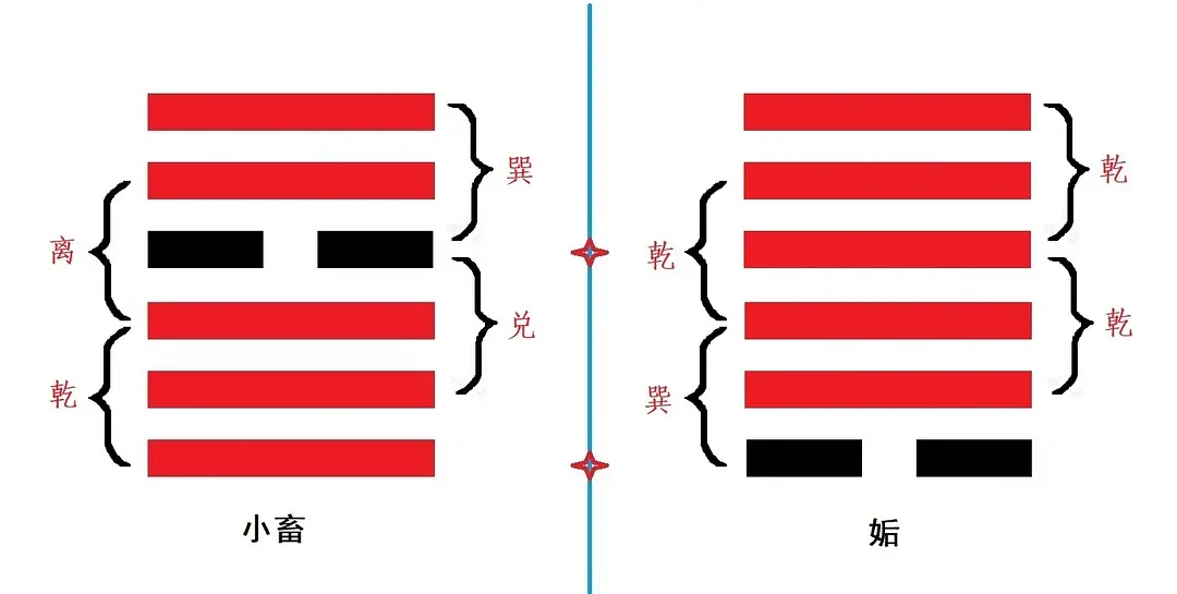 周易五十六卦全解卦图_周易卦解速查表_周易解卦