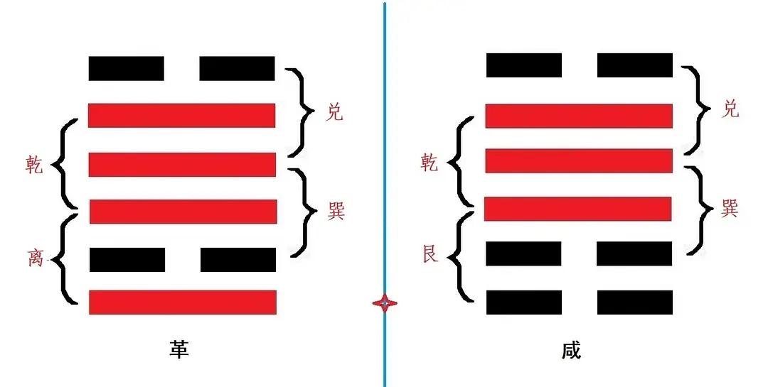 周易五十六卦全解卦图_周易卦解速查表_周易解卦