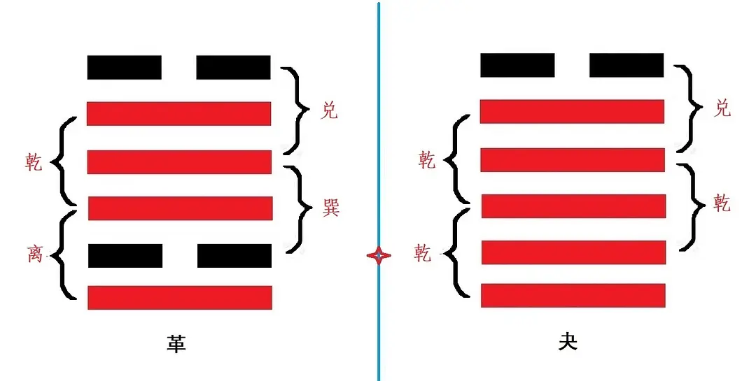 周易卦解速查表_周易解卦_周易五十六卦全解卦图