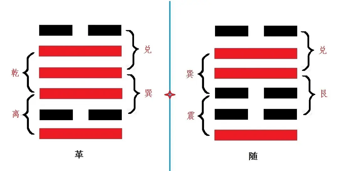 周易解卦_周易卦解速查表_周易五十六卦全解卦图