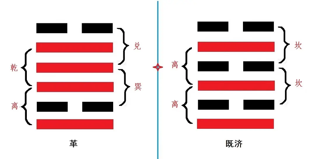 周易五十六卦全解卦图_周易卦解速查表_周易解卦