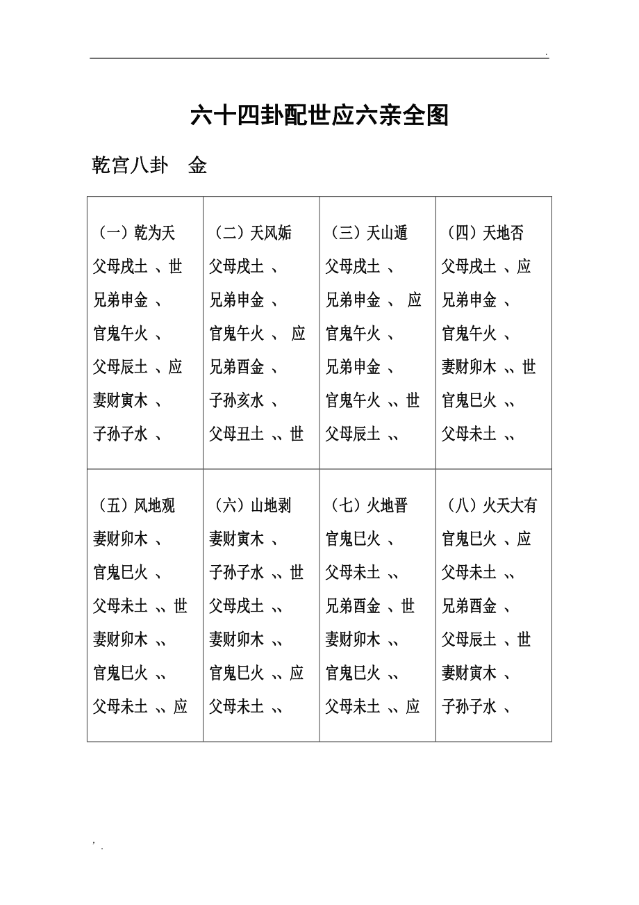 易师汇：六爻测感情取用神及断卦要点