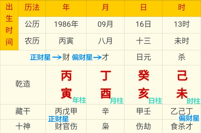 八字四柱排盘_四柱怎么排八字_八字四柱排盘软件