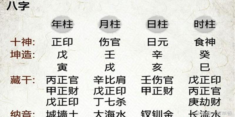 八字四柱排法速查表_八字四柱排盘软件_四柱怎么排八字