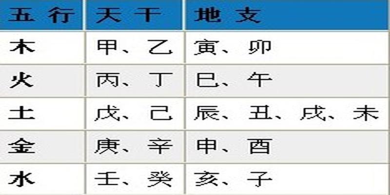 风水堂:八字排盘图的计算方法