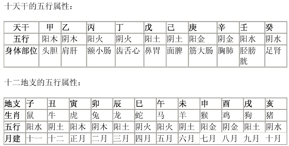 八字排盘四柱天干_四柱八字详细排盘带解释_八字天支四柱排盘