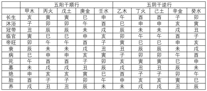 八字天支四柱排盘_四柱八字详细排盘带解释_八字排盘四柱天干