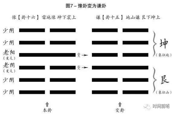 《周易》大师速成：5分钟教会你，卦算出来后如何占凶吉