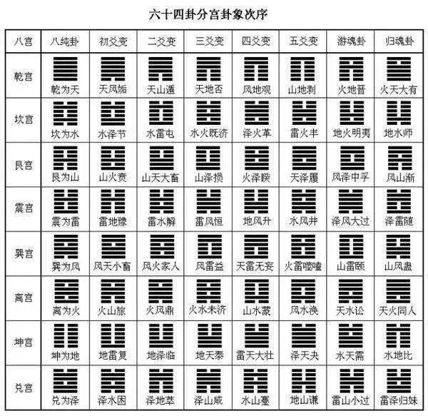 周易算命解卦话术视频教程_易经算卦解卦_算卦解卦