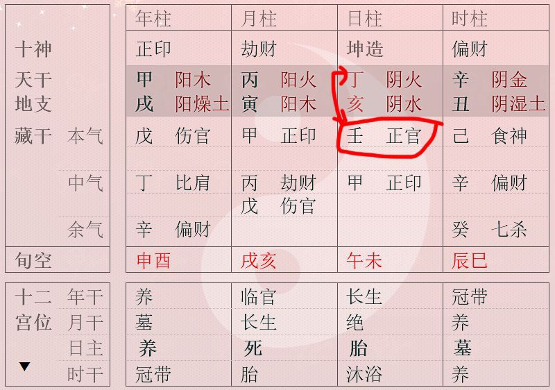 八字同性恋怎么看婚姻_同性八字怎么看出来的_同性八字怎么看配偶星