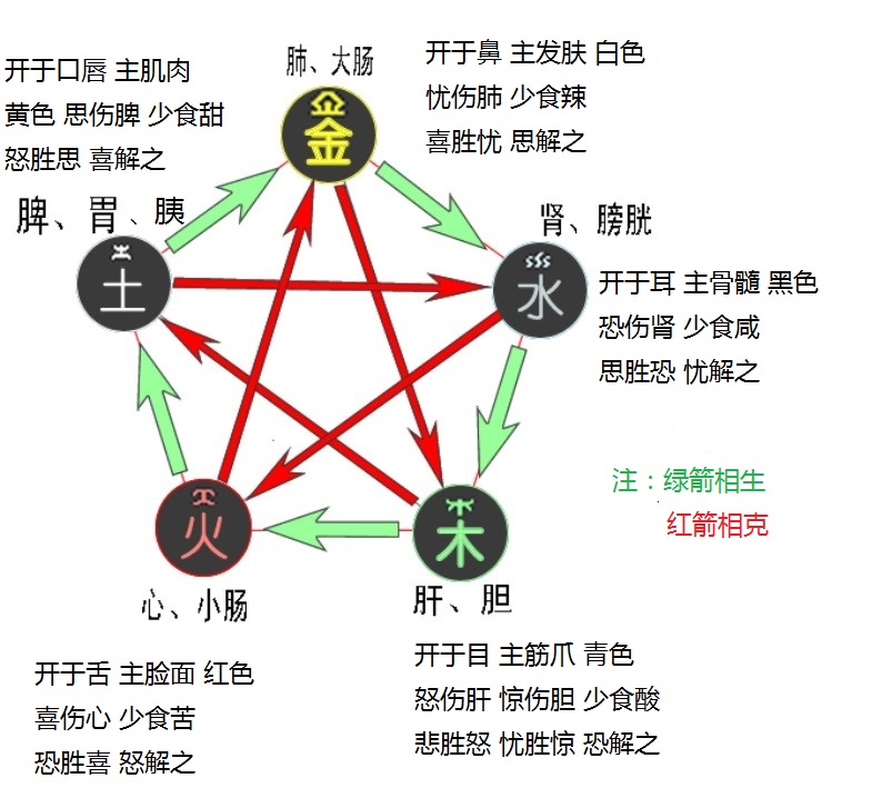 农历几年12月27日属什么生肖的生辰八字