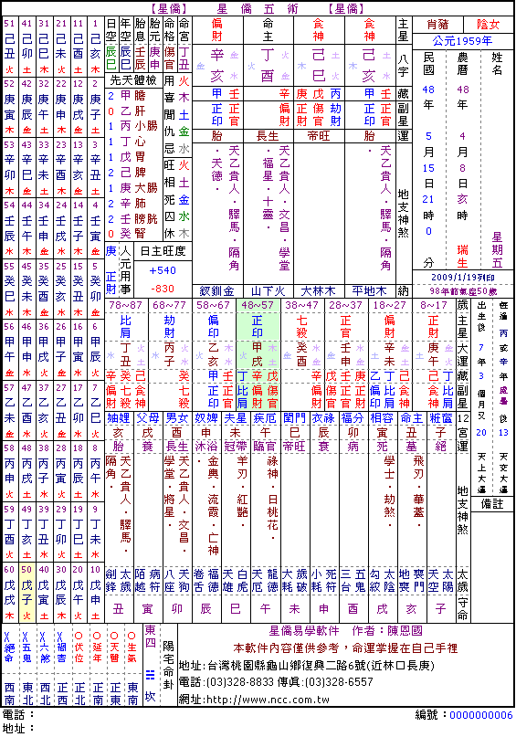 一玄居士：八字合婚之女命不怕覆灯火来克